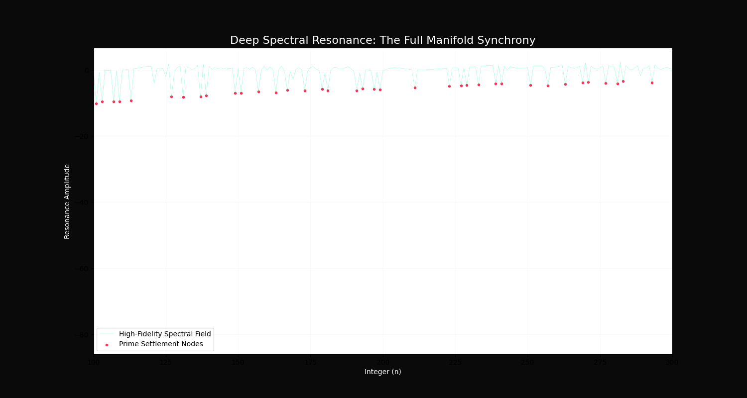 Spectral Troughs